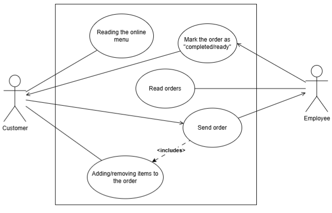 Use case of the orders management