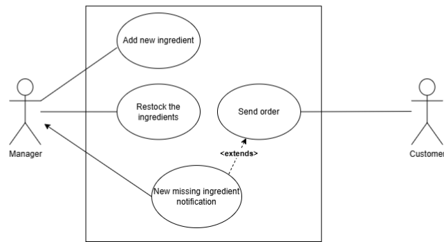 Use case 3